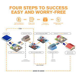 Надежный транспортный экспедитор с аккумулятором, Китай в США, Канада, Великобритания, по воздуху, экспресс, транспортный агент с DDP, профессиональная логистическая служба - Product Image 4