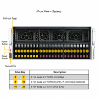 Serveur GPU Supermicro SYS-421GE-TNRT 4U, double socket, PCIe 5.0, serveur de calcul AI 10-GPU pour l'apprentissage profond HPC
