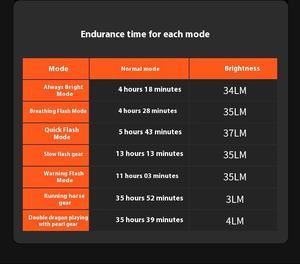 Feu arrière de vélo LED longue durée 1000 mAh avec capteur <span class=keywords><strong>radar</strong></span> et de freinage, étanche IP64, lumière rouge 35 lm, boîtier en alliage d'aluminium pour la conduite nocturne - Product Image 2