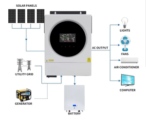 4KW 24V ハイブリッドソーラーインバーター 230V オンオフグリッド 家庭用 高効率 エネルギー貯蔵変換電源システム - Product Image 4