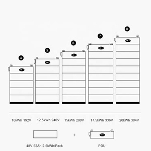 แบตเตอรี่ลิเธียมแบบเรียงซ้อนได้แรงดันสูงสำหรับขายส่ง 48v 200ah LiFePO4 แบตเตอรี่แบบชาร์จไฟได้ แบตเตอรี่เก็บพลังงานแสงอาทิตย์สำหรับบ้านและธุรกิจ - Product Image 3
