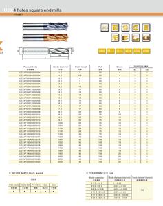 ZHY <span class=keywords><strong>UEX</strong></span> Fraises à queue carrées en carbure à 4 cannelures, revêtement TIALSIN, 60 Hrc, économiques - Product Image 3