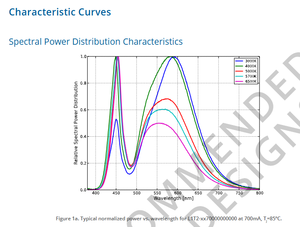 Chip LED de Bajo Consumo LUXEON TX de Lumileds L1T2-308030000000, Blanco Cálido 3000K, 80CRI, Regulable - Product Image 5