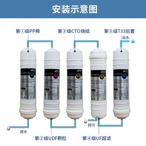 T33 ตลับกรองคาร์บอนแบบเชื่อมต่อเร็วสำหรับเครื่องกรองน้ำในบ้าน ตัวกรองหลังเครื่องกรองน้ำ ความจุ 7000 ลิตร ติดตั้งง่าย - Product Image 5