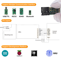 Module de télémètre laser LDL 10m Capteur de distance laser Raspberry Pi Dispositif de mesure de distance de haute précision