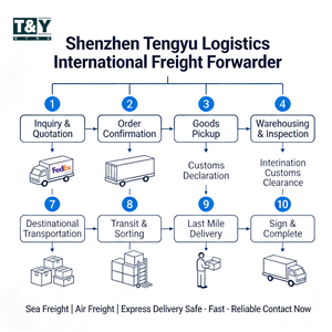 Agente de Envio Certificado Barato USPS & Fedex, Parceiro FBA Amazon, Serviços de Envio Aéreo LCL+Express para Dropshipping - Product Image 3