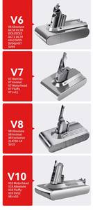 Batterie de remplacement 21.6v, batterie au lithium pour aspirateur Dysons V6 V7 V8 V10 - Product Image 6