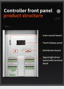 Crosswalk Traffic Light Networking Wireless Smart LED Traffic Signal Controller System produttore