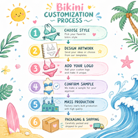 OEM ODM Bikini Snel Droogende Stretch Badpak Bikiniset Chic Resort Strandkleding Op Maat Zwempak voor Vrouwen