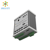 GTW730 Gateway IoT Edge ad Alta Scalabilità con Sistema Operativo Linux Indipendente e Server Web Integrato per Applicazioni IoT Smart City