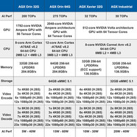 Jetson kotak AI komputer tanam industri AGX Orin 64G Orin64-8F3E1 berkendara cerdas PC