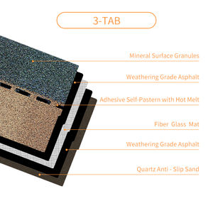 <span class=keywords><strong>Bardeaux</strong></span> <span class=keywords><strong>de</strong></span> toit personnalisés <span class=keywords><strong>en</strong></span> Chine Matériaux <span class=keywords><strong>de</strong></span> construction Philippines utilisés sur le <span class=keywords><strong>bois</strong></span>/villa <span class=keywords><strong>Couverture</strong></span> <span class=keywords><strong>de</strong></span> toit <span class=keywords><strong>de</strong></span> maison <span class=keywords><strong>Bardeaux</strong></span> d'asphalte à 3 onglets - Product Image 3