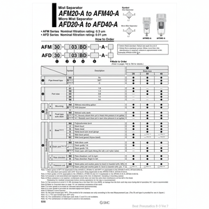 Modèle AFM20-02C-A de séparateur de brouillard de filtre à air pneumatique SMC - Product Image 1