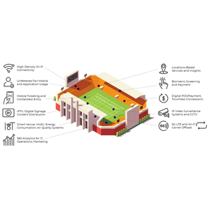 지능형 스포츠 센터 계획 계획 IoT 솔루션 및 소프트웨어 제품 - Product Image 1