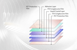 <span class=keywords><strong>Nueva</strong></span> <span class=keywords><strong>Película</strong></span> Inteligente con Control Remoto Mágico PDLC, Transformador <span class=keywords><strong>de</strong></span> 12 V, Conmutable Eléctricamente para Ventanas <span class=keywords><strong>de</strong></span> Vidrio <span class=keywords><strong>de</strong></span> Edificios, Privacidad - Product Image 6