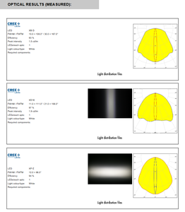 Lentes y Conjuntos LED Ledils C10946_FLARE-B PMMA, Lente Individual, Haz Ovalado de 100x10 Grados para Iluminación LED - Product Image 5