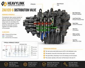 Vanne de distribution HEAVYLINK ZAX120-6, pièces hydrauliques pour excavatrice, haute qualité, durable, compatible - Product Image 5