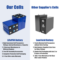 Batterie Cellulaire LiFePO4 Prismatique Rechargeable CATL Hithium 3.2V 50Ah 100Ah 230Ah 280Ah 300Ah, 8000 Cycles, Batteries Lithium-Ion