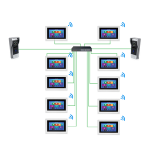 Thông minh tuya App <span class=keywords><strong>Video</strong></span> intercom Cat5/Cat6 đa căn hộ <span class=keywords><strong>IP</strong></span> <span class=keywords><strong>SIP</strong></span> PoE chức năng cửa điện thoại - Product Image 2
