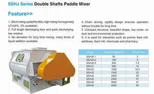 Đôi trục mái chèo <span class=keywords><strong>Mixer</strong></span> Máy xay sinh tố gia súc trang trại động vật thức ăn trộn để bán trong Nam Phi Châu Á Nga - Product Image 5