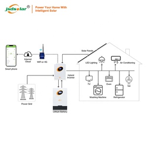 Jsdsolar Hệ Thống Tấm Pin Năng Lượng Mặt Trời Hỗn Hợp 5Kw 3Kw 8Kw 10Kw Giá Hệ Thống Năng Lượng Mặt Trời Đầy Đủ Năng Lượng Mặt Trời Lưu Trữ Pin <span class=keywords><strong>Lithium</strong></span> Ion Solax Tại Nhà - Product Image 4