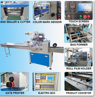 Machine d'emballage horizontale entièrement automatique pour cornets de crème glacée, gaufrettes, biscuits et sucettes glacées