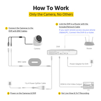 ANNKE 3K 5MP CMOS Bullet Camera SD Card One Port for Four Switchable Signals IP67 Water Dust Resistant Home Security System