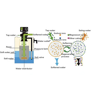 Résine échangeuse d'anions Extrepure Résine à lit mixte Résine de polissage <span class=keywords><strong>Purolite</strong></span> Filtre adoucissant industriel de résine de qualité alimentaire - Product Image 3