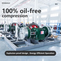 Compresseurs d'hydrogène utilisés pour comprimer l'hydrogène humide à basse pression à un niveau adapté au stockage