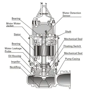 Electric Water Centrifugal Pump Wq Series Cast Iron Submersible Electric Marine Sewage Cutting River Sand Suction Sewage Pump