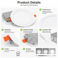 Plafonnier LED ETL Healthy Panel Light 3CCT 5CCT 4 pouces 6 pouces 8 pouces Dimmable avec boîte de jonction pour les États-Unis et le Canada