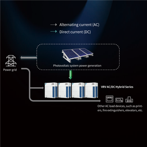 เครื่องปรับอากาศไดกิ้นแบบแยกส่วนอัจฉริยะ ราคาโรงงาน เครื่องปรับอากาศกลาง 30 ตัน อินเวอร์เตอร์ ประสิทธิภาพสูง EER ค่าประหยัดพลังงานสูง - Product Image 5