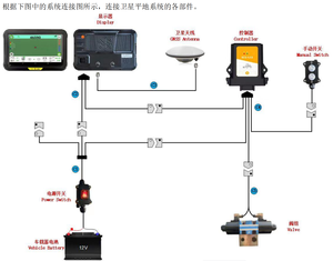 량천 위성 평지 시스템 2cm 정확도 안드로이드 농지 평탄화 장비-경사 평탄화 원격 서비스 GNSS - Product Image 2