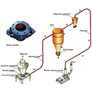 Xi măng bột khô Fly Ash dày đặc giai đoạn khí nén Hệ thống băng tải với bin bơm điền vào Mixer khí nén truyền đạt Silo bơm - Product Image 6