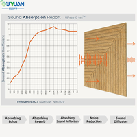 Panneaux acoustiques insonorisants 3D modernes autocollants, panneaux muraux carrés en fibre de polyester pour salle de réunion, salon, hôtel - Personnalisés