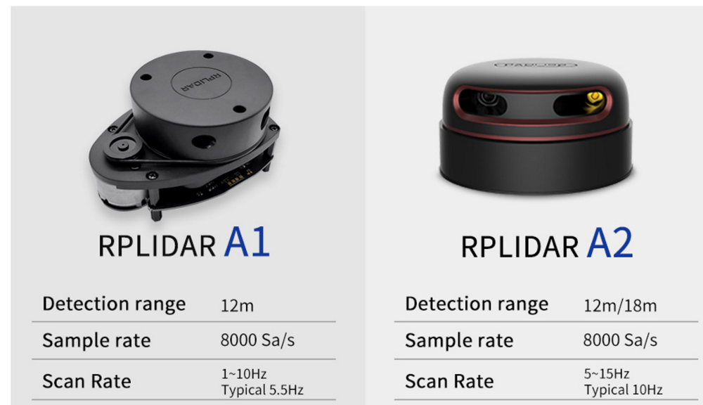 RPLIDAR A1 & RoboPeak LIDAR セット RPLIDAR A1 & RoboPeak LIDAR