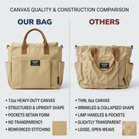 Sac fourre-tout en toile brodé sur mesure en gros, en coton premium, pour boutique de vêtements, emballage de costumes sur mesure