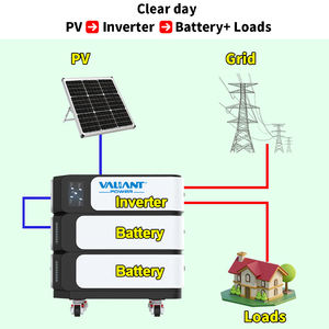 Convertisseur 5 KW, batterie Lifepo4 10 kWh, pack de batteries 51,2 V 200 Ah, packs de batteries 48 V, batteries solaires Lifepo4, système de stockage d'énergie - Product Image 1