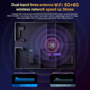 Boîtier <span class=keywords><strong>TV</strong></span> intelligent HCS96 2025, double Wi-Fi 6, BT5.4, commande vocale, <span class=keywords><strong>4K</strong></span>, décodeur avec 4 Go de RAM, 64 Go de ROM, <span class=keywords><strong>Android</strong></span> 16, <span class=keywords><strong>TV</strong></span> BOX Allwinner H313 2.4/5G - Product Image 4