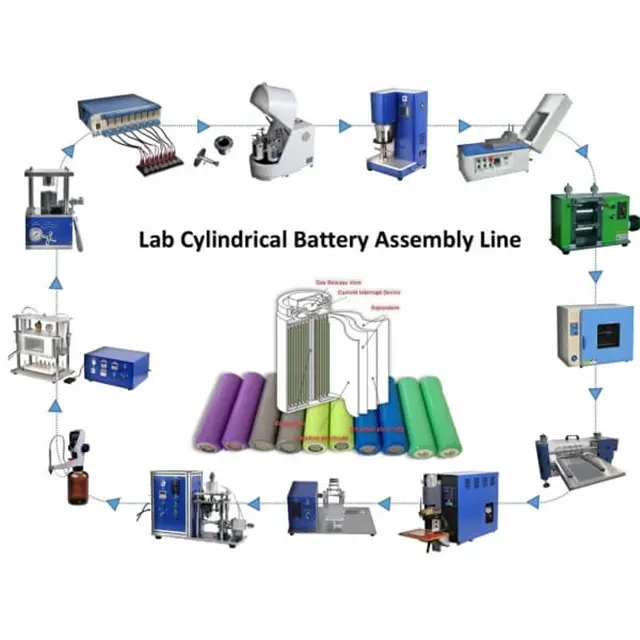 Assemblaggio del laboratorio della batteria a celle cilindriche TMAX 18650 che fa la linea della macchina