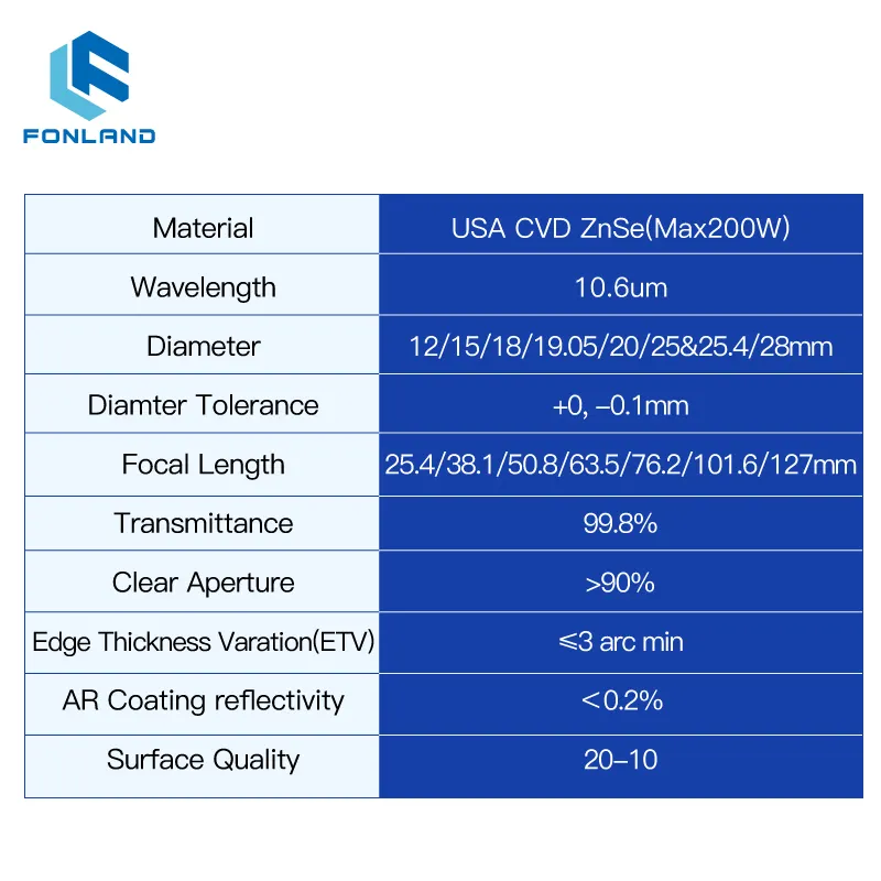 Lentille de mise au point Znse CVD USA de haute qualité pour Machine de découpe Laser D20mm F50.8 63.5 38.1 pour lentille de Machine Laser Co2