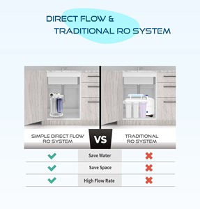เครื่องกรองน้ำ RO ใต้ซิงค์แบบไม่ใช้ถังเก็บน้ำในครัวเรือน รุ่น LSRO-575-800D – ระบบไหลตรง ไหลแรง ไม่มีถังเก็บน้ำ - Product Image 6