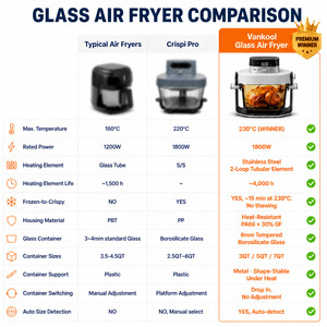 Friteuse à air chaud 8-en-1 portable avec fenêtre en verre, four de cuisson non toxique avec bol en verre et panier réversible en acier inoxydable, 1800W, certifiée ETL - Product Image 2