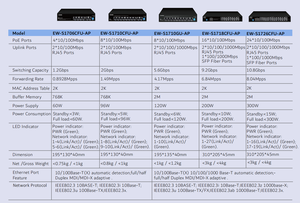 Factory Price Network <strong>Switch</strong> 4 8 16 24 Ports 10/100m Ports Switching Hub Unmanaged Ethernet <strong>PoE</strong> <strong>Switch</strong> for CCTV WIFI AP Camera - Product Image 5