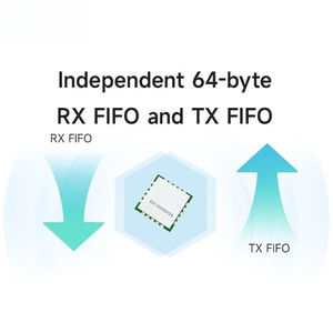Módulo Transmisor y Receptor RF E07-400MM10S SPI SMD 1.5km10dBm 433MHz con Chip CC1101, Módulo Inalámbrico RF - Product Image 4
