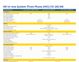 Système de Stockage d'Énergie Hybride Triphasé Tout-en-un Swatten 15kW/16kWh LiFePO4 Empilable MPPT3 - Product Image 2