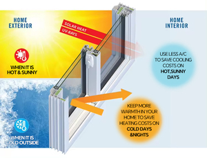 Fenêtre coulissante horizontale en aluminium à double vitrage GELLJA haute performance, moderne et étanche - Convient aux maisons et aux écoles - Product Image 4
