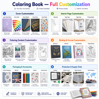 Libro de Colorear Educativo con Acuarelas, Personalizable, Tapa Dura, Papel Ecológico Reutilizable, Libro de Dibujo y Notas con Acuarelas DIY