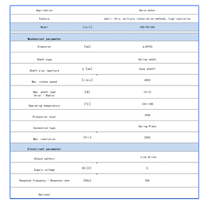 ZKD-58 cho động cơ servo Bộ mã hóa gia tăng 2500 PPR - Product Image 3