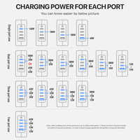 Productos de Gran Demanda 2026: Cargador GaN de Pared de 4 Puertos USB-C PD 3.1 de Carga Rápida 140W con 3C1A, Bajo MOQ 1